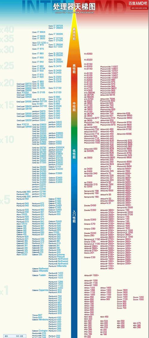 探索2024年CPU天梯图笔记本的新变革（预测未来科技趋势）  第3张