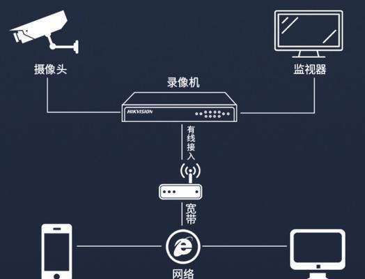 以监控DHCP，你应该开启还是关闭（细解DHCP监控的作用和影响）  第3张