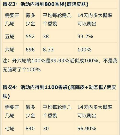 LOL蒙多皮肤价格表最新发布（探索LOL游戏中蒙多的所有皮肤及其价格）  第3张