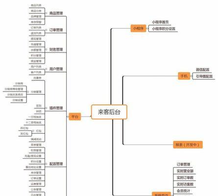 微信h5小程序——开启轻便、快速、智能的新时代（微信h5小程序是什么）  第3张