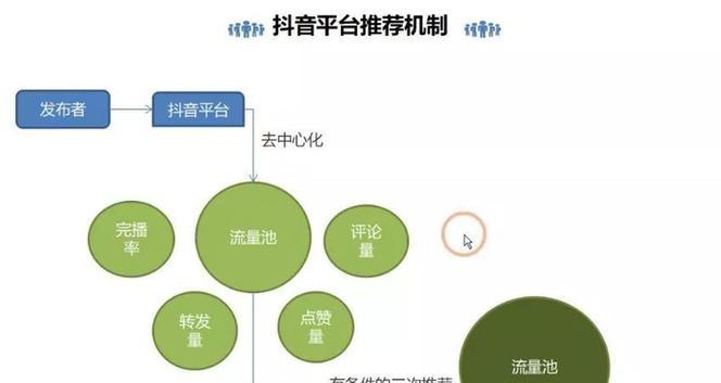 如何用最小的投入，获得最大的回报（如何用最小的投入）  第1张