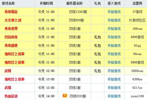 如何学习制作网页游戏（掌握关键技能）  第2张