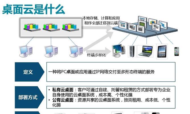 探究免费云主机永久使用的软件（软件推荐）  第2张