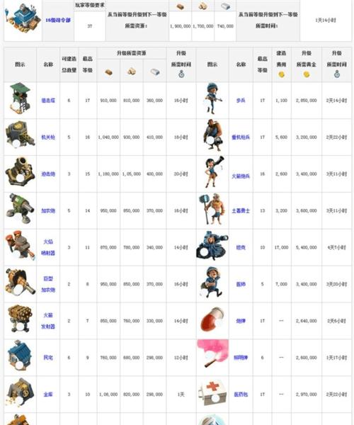 探究最新冰封王座RPG地图，畅游虚拟王国（掌握最新RPG游戏地图排行榜）  第2张