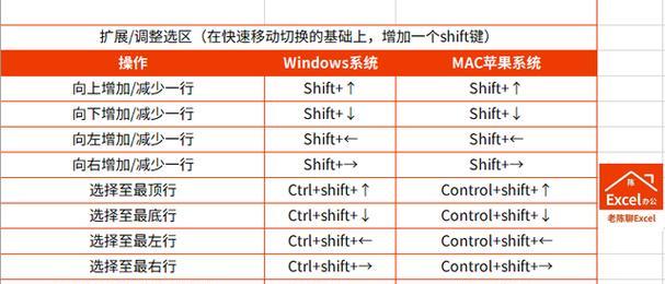 Windows常用24个快捷键，让你事半功倍（掌握这些窍门）  第1张