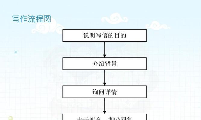 以文档制作ppt的步骤图解（让你的演示更专业）  第1张