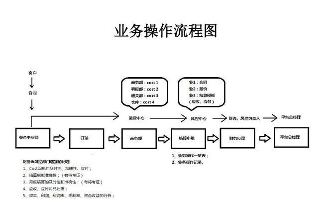 以文档制作ppt的步骤图解（让你的演示更专业）  第3张