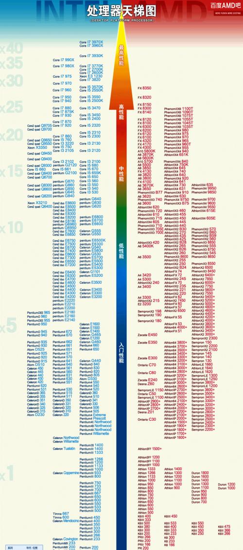 揭秘2024年最新显卡天梯图（未来显卡霸主争霸战）  第3张