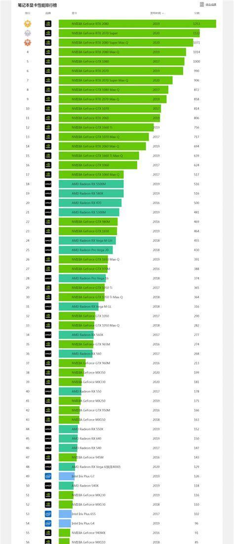 2024年电脑显卡排名天梯图揭秘（哪些显卡将成为未来的王者）  第1张