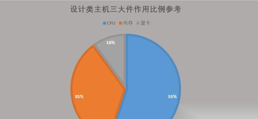 未来之光（打造高效稳定的智能计算机）  第3张