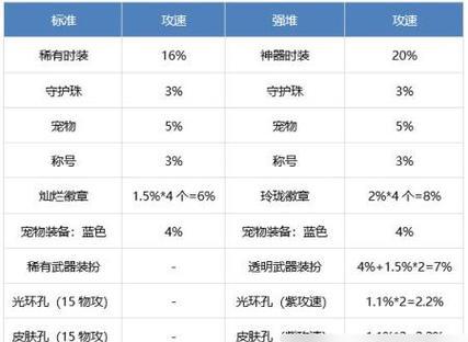 DNF官方推荐电脑配置解析（畅玩《地下城与勇士》）  第1张