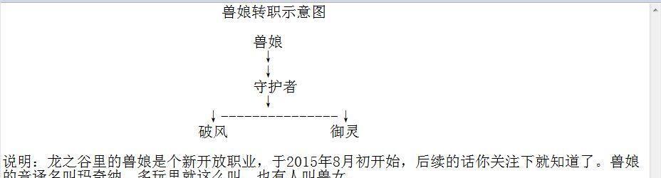 《龙之谷2箭神技能搭配指南》（详解箭神技能搭配）  第1张