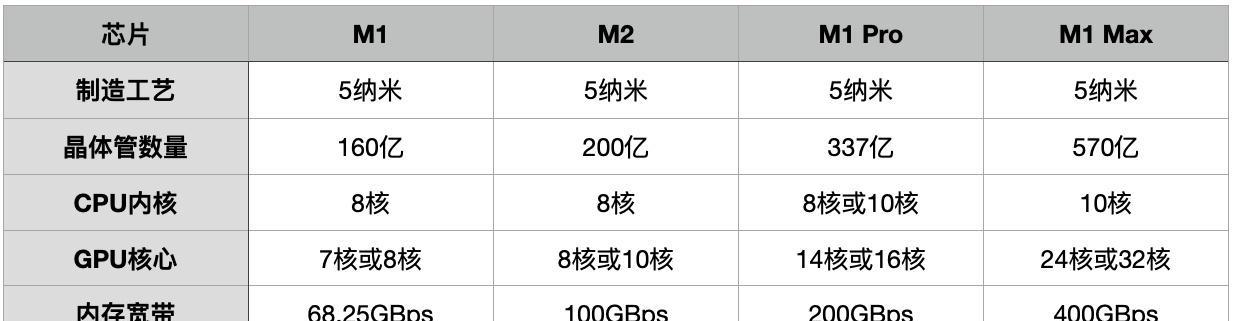 2024年笔记本电脑性价比推荐（让你轻松选购）  第2张