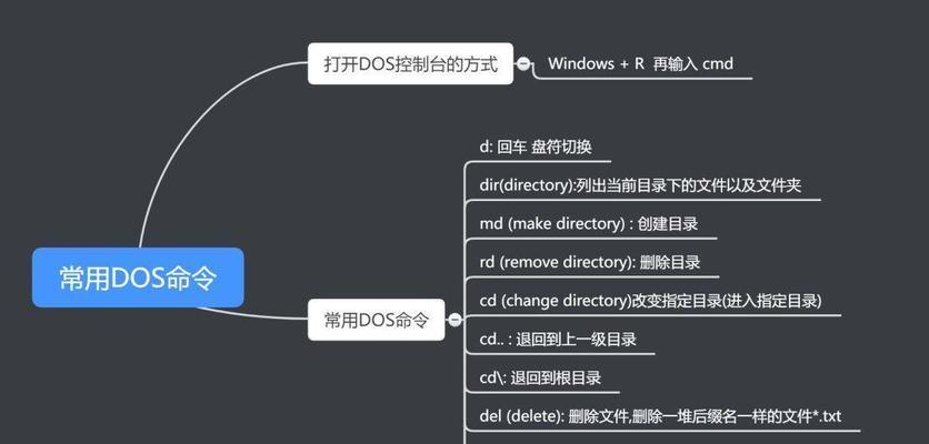 Java入门基础知识解析（从零开始学习Java编程）  第3张