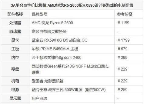 如何组装一台台式电脑（从硬件选购到系统安装全攻略）  第2张