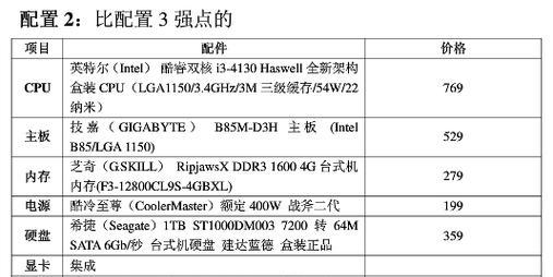 如何组装一台台式电脑（从硬件选购到系统安装全攻略）  第3张