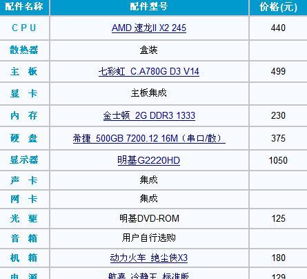 如何组装一台高性能台式电脑（学习电脑组装）  第3张