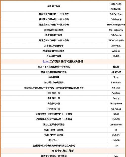 Excel常用快捷键命令大全（提高工作效率的关键操作）  第2张