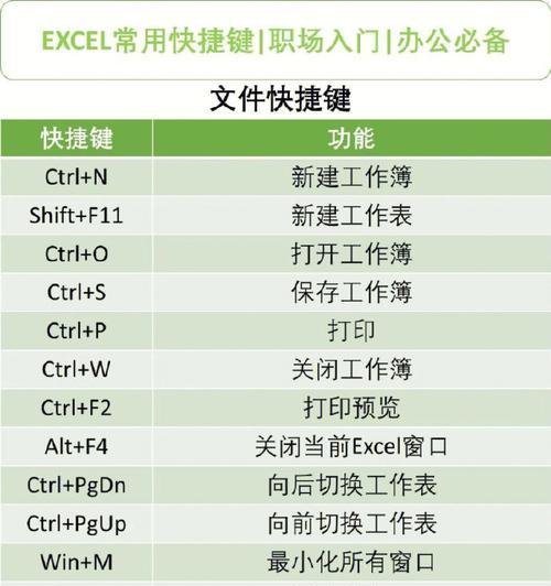 Excel常用快捷键命令大全（提高工作效率的关键操作）  第3张