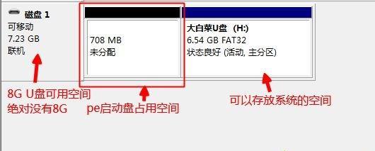 Win7系统安装U盘制作教程（详细讲解Win7系统安装U盘制作步骤）  第3张