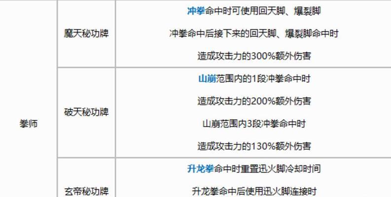 2024年剑灵职业强度大排名（细分职业能力对比分析）  第2张