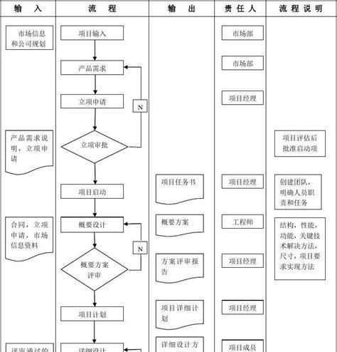 小白也能轻松一键重装系统（详细流程及操作步骤）  第2张