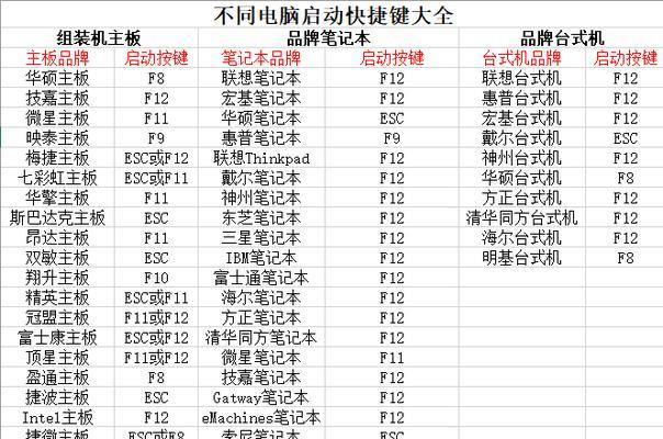 电脑优盘打开方式大揭秘（了解不同的打开方式）  第1张