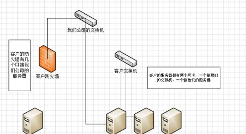 硬件防火墙设备的全面详解（了解硬件防火墙的特点、原理及应用）  第3张