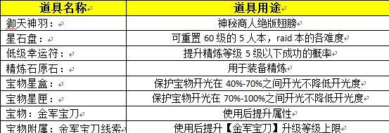 探索无尽的装备世界（攻略、心得、装备集结）  第2张