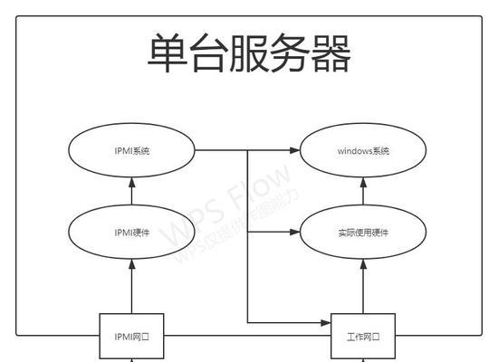 如何在家办公（全方位指南）  第3张