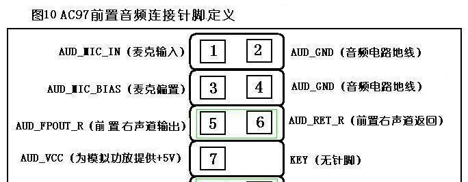 解决台式电脑无声音问题的方法（调整声音设置）  第1张