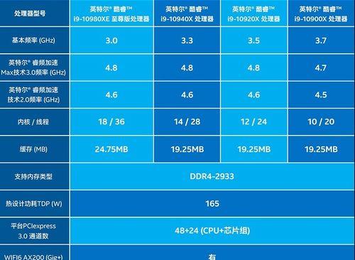 以学视频剪辑的电脑配置介绍（选择适合剪辑需求的电脑配置）  第3张