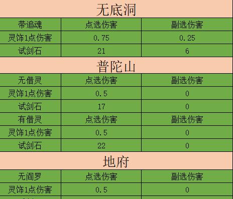 《探寻梦幻平民5开109最佳配置的奥秘》（解读配置要点）  第1张