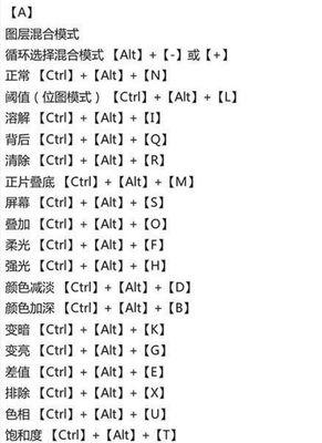 附PS常用快捷键大全（提高PS效率）  第2张