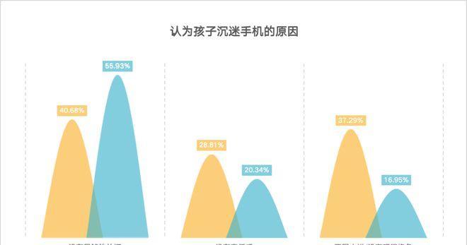 用手机管控孩子上网，让网络世界更安全（实现家长随时随地管理孩子的上网行为）  第1张