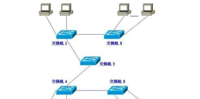 两台电脑如何建立局域网（简单实用的局域网连接方法）  第2张