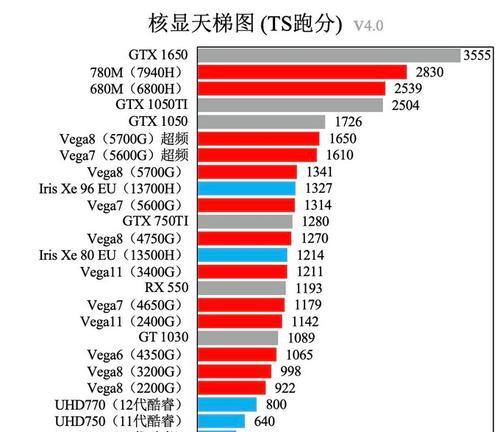 2024年性价比最高显卡推荐（超越预期的性能与价格）  第2张