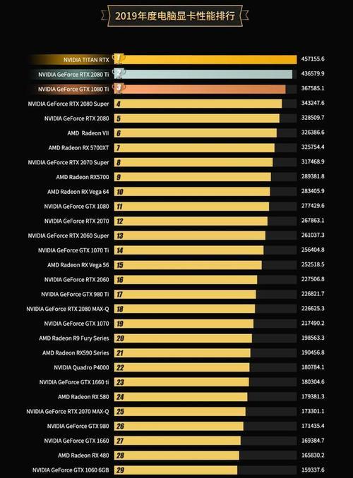 2024年性价比最高显卡推荐（超越预期的性能与价格）  第3张