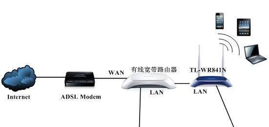 如何使用两台路由器进行无线连接（详解路由器之间的无线连接配置步骤）  第1张