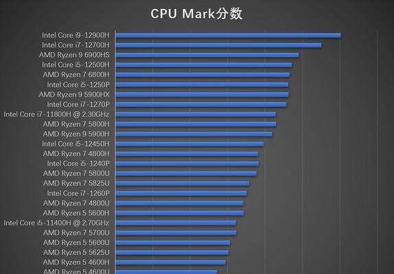 2024年笔记本处理器排名揭晓（全球厂商竞逐）  第3张