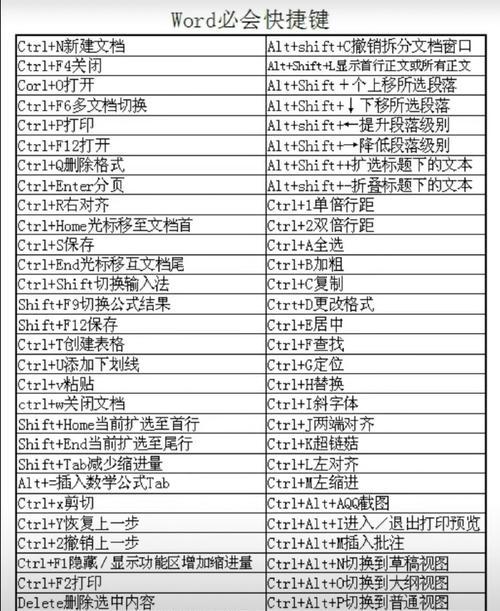 常用快捷键一览表（提高效率）  第2张