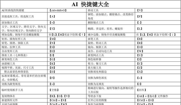 常用快捷键一览表（提高效率）  第3张