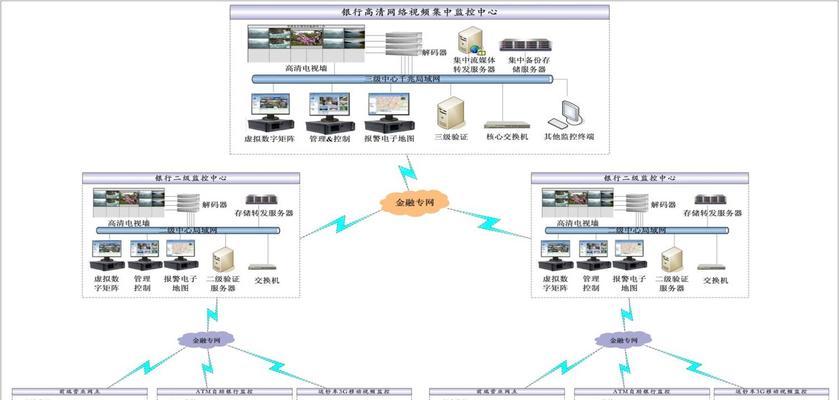 提高安全性——无线远程监控系统推荐（有效监测）  第3张