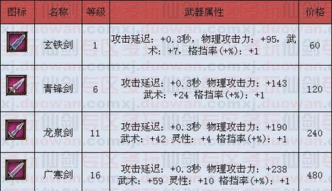 《三国无双6究极武器获取全攻略》（无双称霸）  第3张