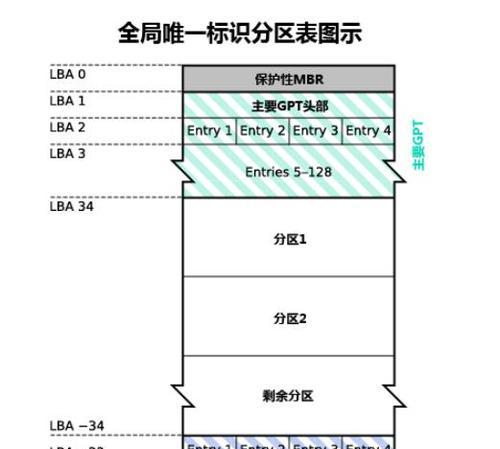 移动硬盘合并分区教程（详解如何合并移动硬盘中的分区）  第1张