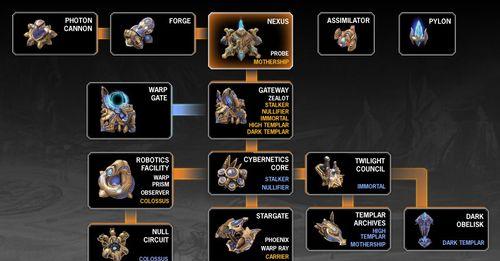 星际争霸2兵种图鉴大全（详解所有种族的单位属性及使用技巧）  第2张