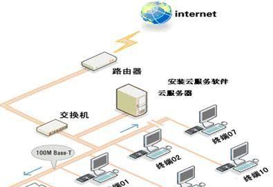 办公室局域网共享文件的方法（提高办公效率的关键）  第3张