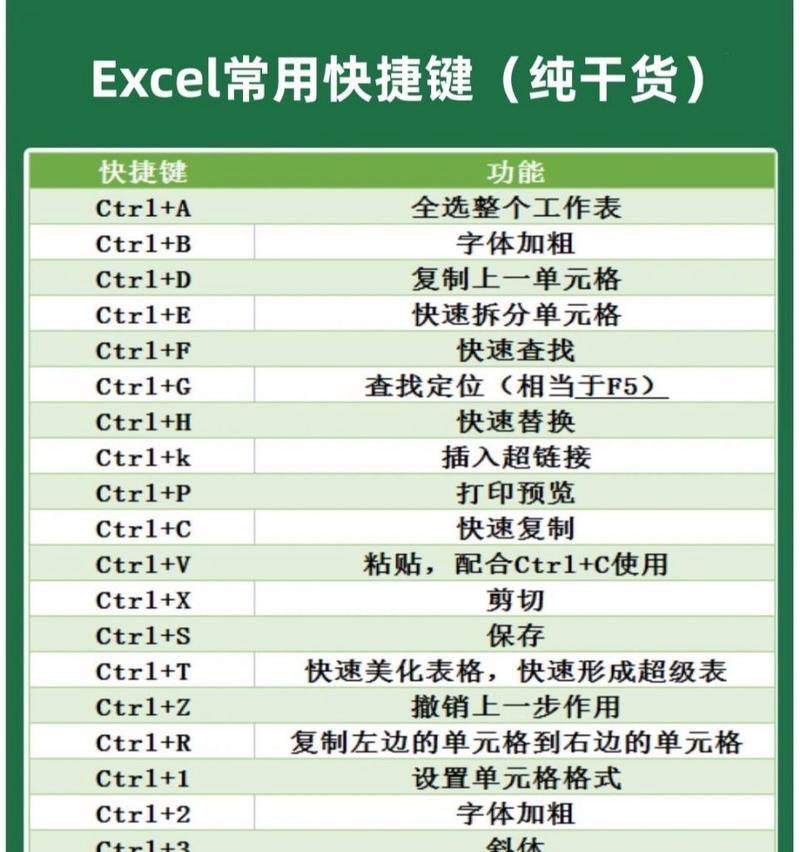 Excel办公软件基础知识详解（从入门到精通）  第2张