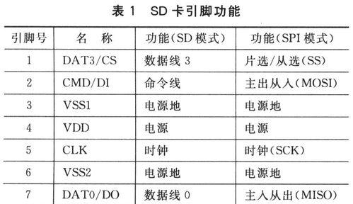 SD卡受损无法读取怎么办？数据恢复的正确步骤是什么？  第3张