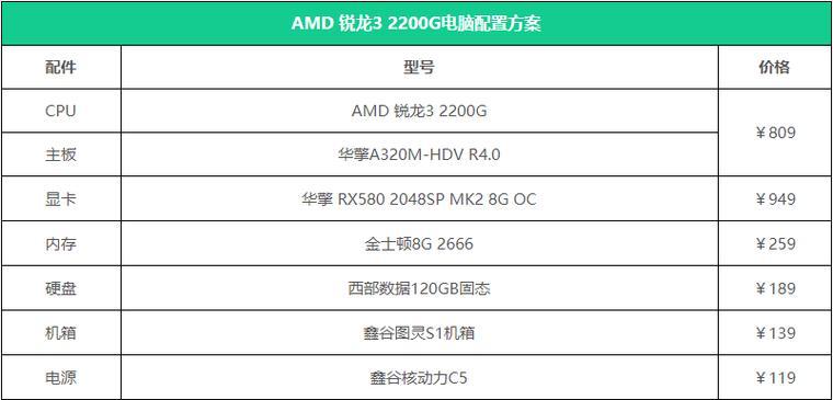 LOL官方配置要求多少？如何根据配置选择合适的电脑？  第1张